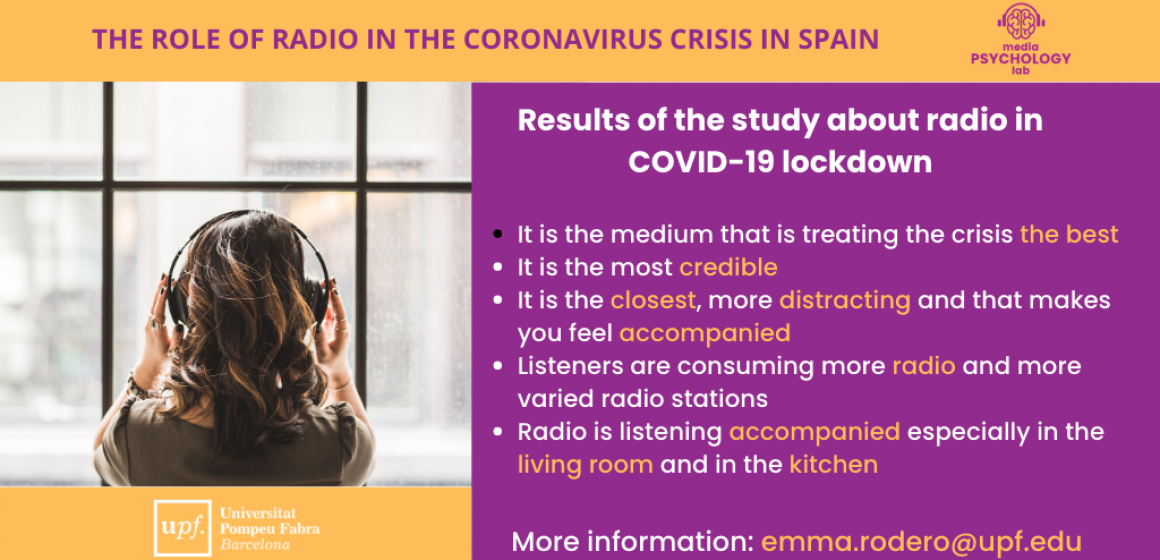 Radio in COVID-19 crisis
